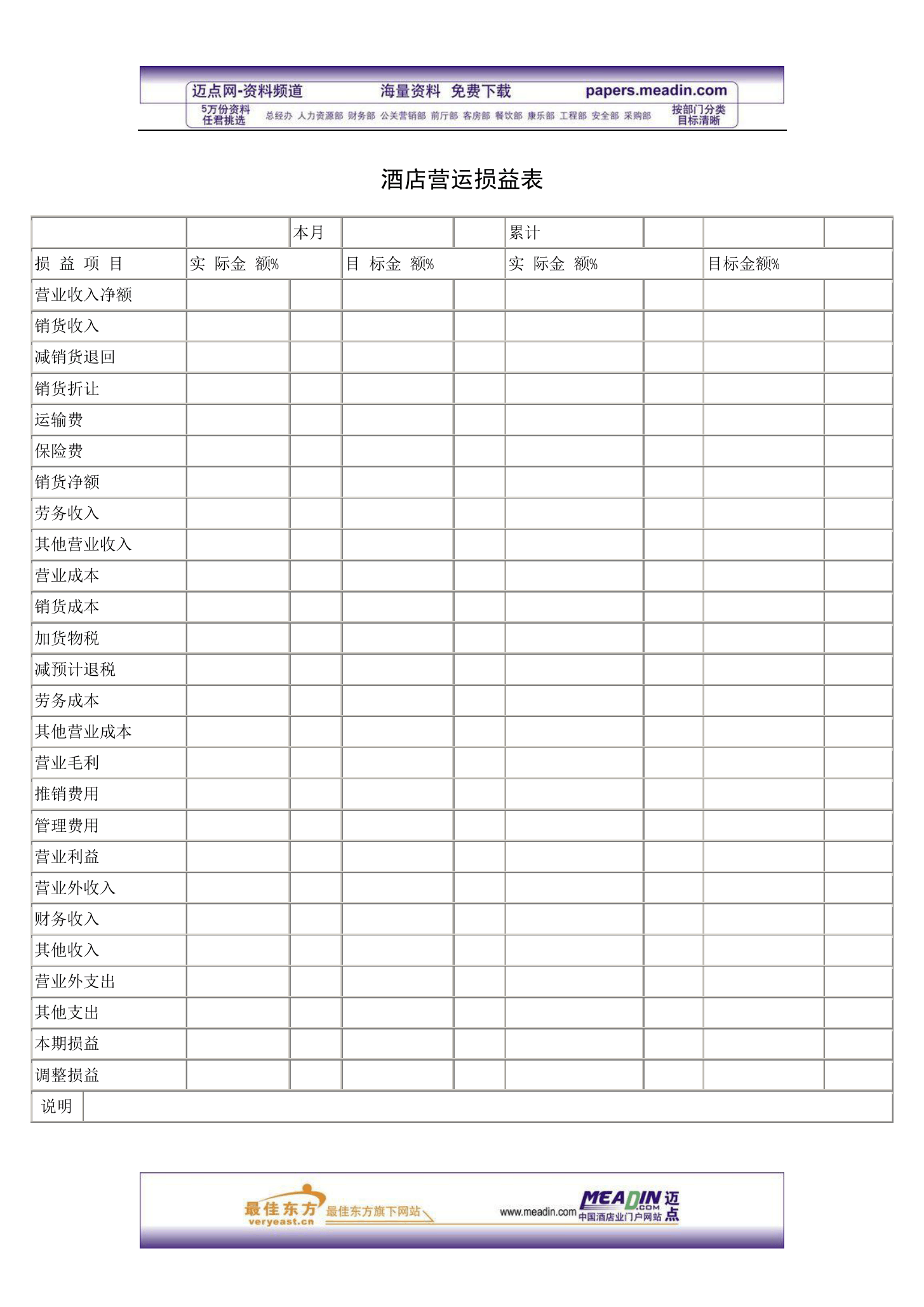 酒店营运损益表_财务管理表格-先之智库